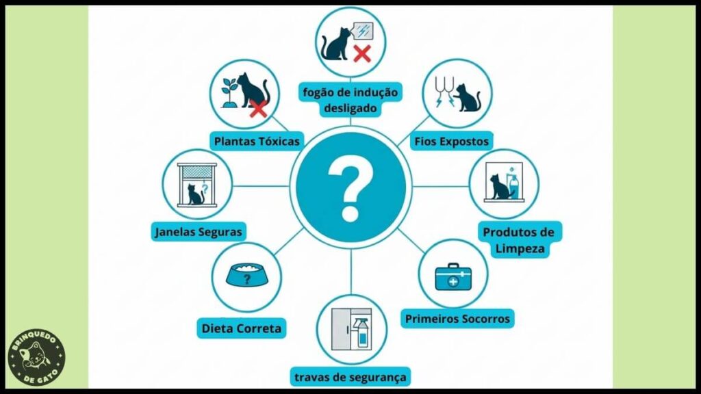 Brinquedo de Gato 9 2