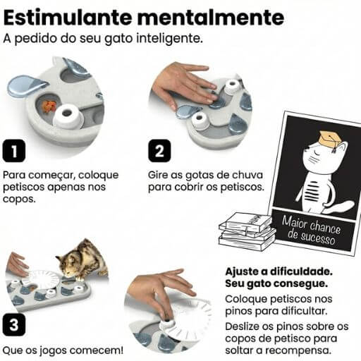 Infográfico traduzido com tutorial de 3 passos para configurar e usar o comedouro inteligente para gatos.