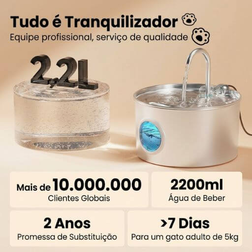 Detalhes da capacidade de 2,2 litros do bebedouro de inox, que garante água limpa para um gato adulto por mais de 7 dias.