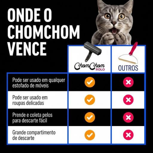 Tabela comparativa comprovando a superioridade do rolo removedor de pelos em estofados e roupas contra fitas e lâminas comuns.